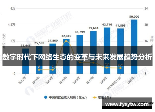 数字时代下网络生态的变革与未来发展趋势分析